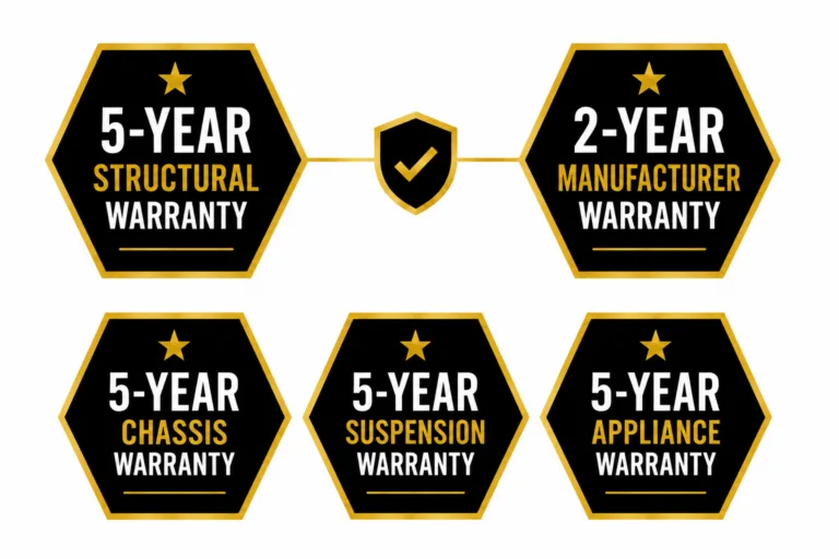 salute-caravans-5-year-warranty-program-white-background
