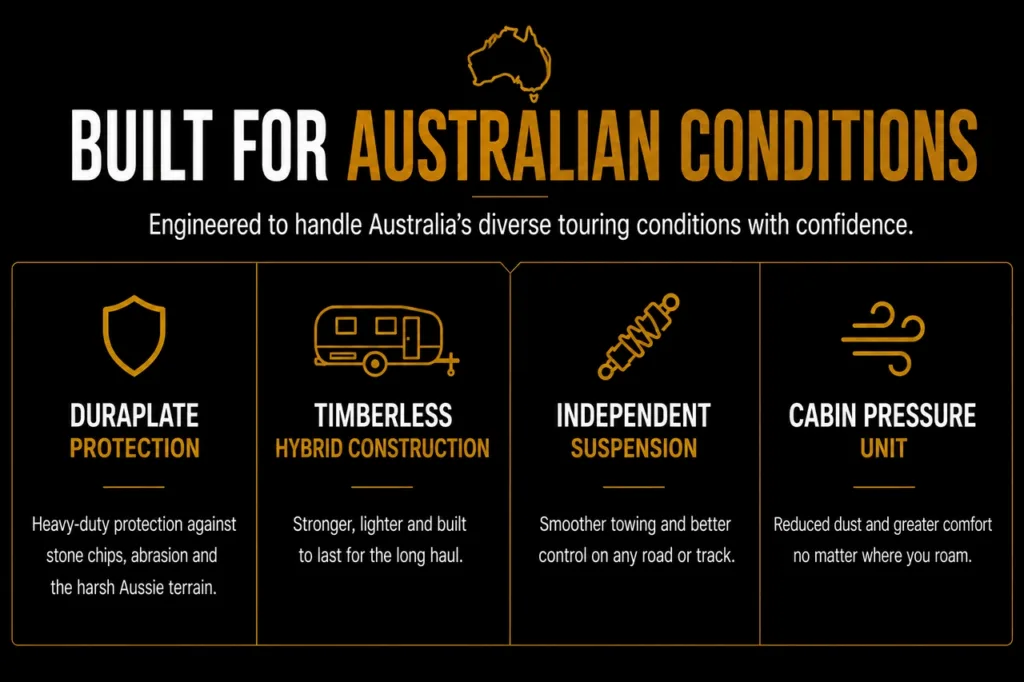 special edition features australian conditions compressed