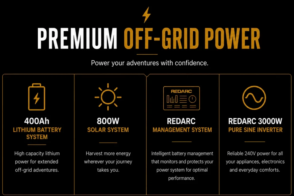 special edition features off grid power v2 compressed